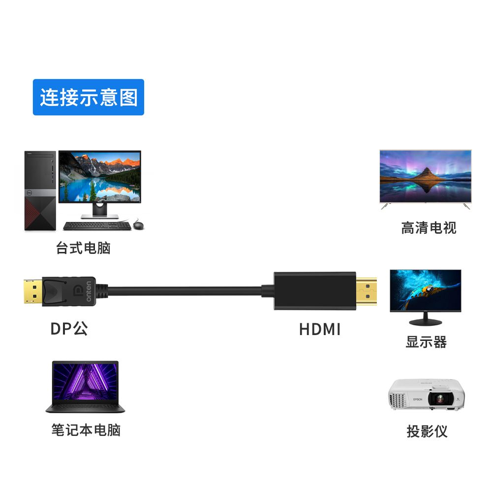 ONTEN CABLE DISPLAY TO HDMI M/M สายยาว 1.8เมตร 4K@30Hz.