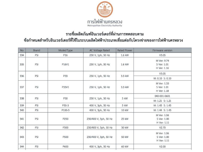 PSI ชุดอุปกรณ์ติดตั้ง แอร์โซล่าเซลล์ ขนาด 580 วัตต์ 3 แผง PSI ชุดอุปกรณ์ติดตั้ง แอร์โซล่าเซลล์ ขนาด 580 วัตต์ 3 แผง