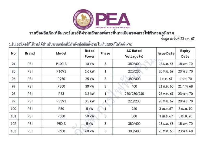 PSI ชุดอุปกรณ์ติดตั้ง แอร์โซล่าเซลล์ ขนาด 580 วัตต์ 6 แผง PSI ชุดอุปกรณ์ติดตั้ง แอร์โซล่าเซลล์ ขนาด 580 วัตต์ 6 แผง