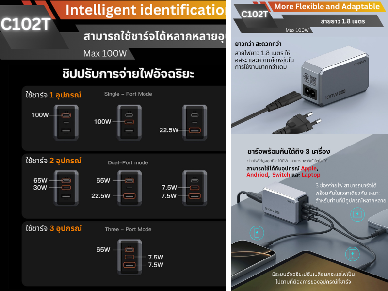 ORSEN by eloop Adapter GaN Super Fast Charge PD QC 100W รุ่น C102T ORSEN by eloop Adapter GaN Super Fast Charge PD QC 100W รุ่น C102T