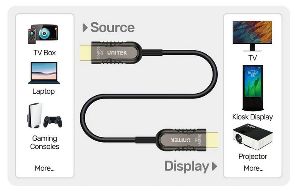 UNITEK HDMI V2.0 FIBER OPTIC CABLE 4K@60Hz. 20.0M UNITEK HDMI V2.0 FIBER OPTIC CABLE 4K@60Hz. 20.0M