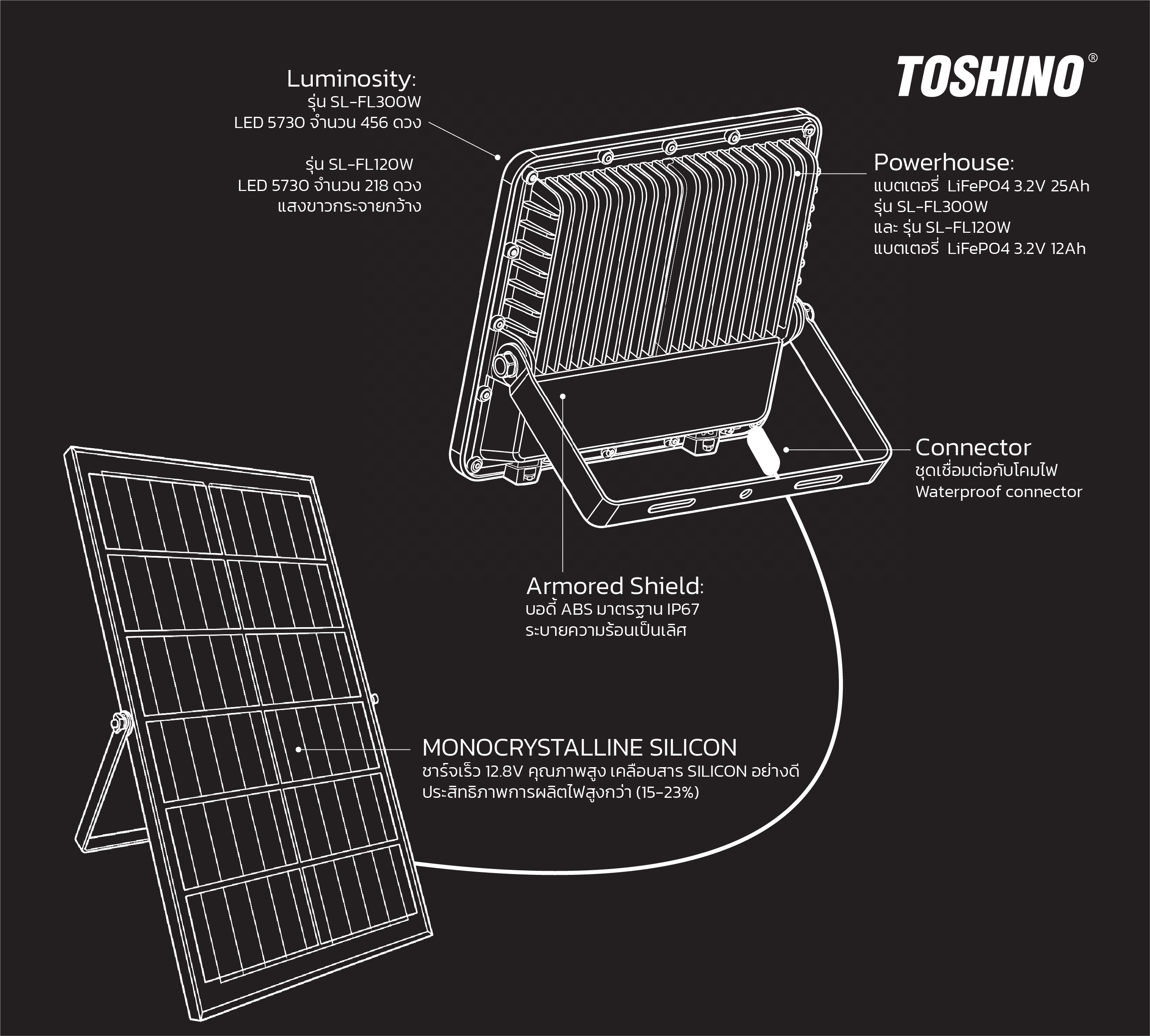 TOSHINO รุ่น SL-FL120W ไฟโซล่าเซลล์สำหรับพื้นที่ขนาดกลาง 120W