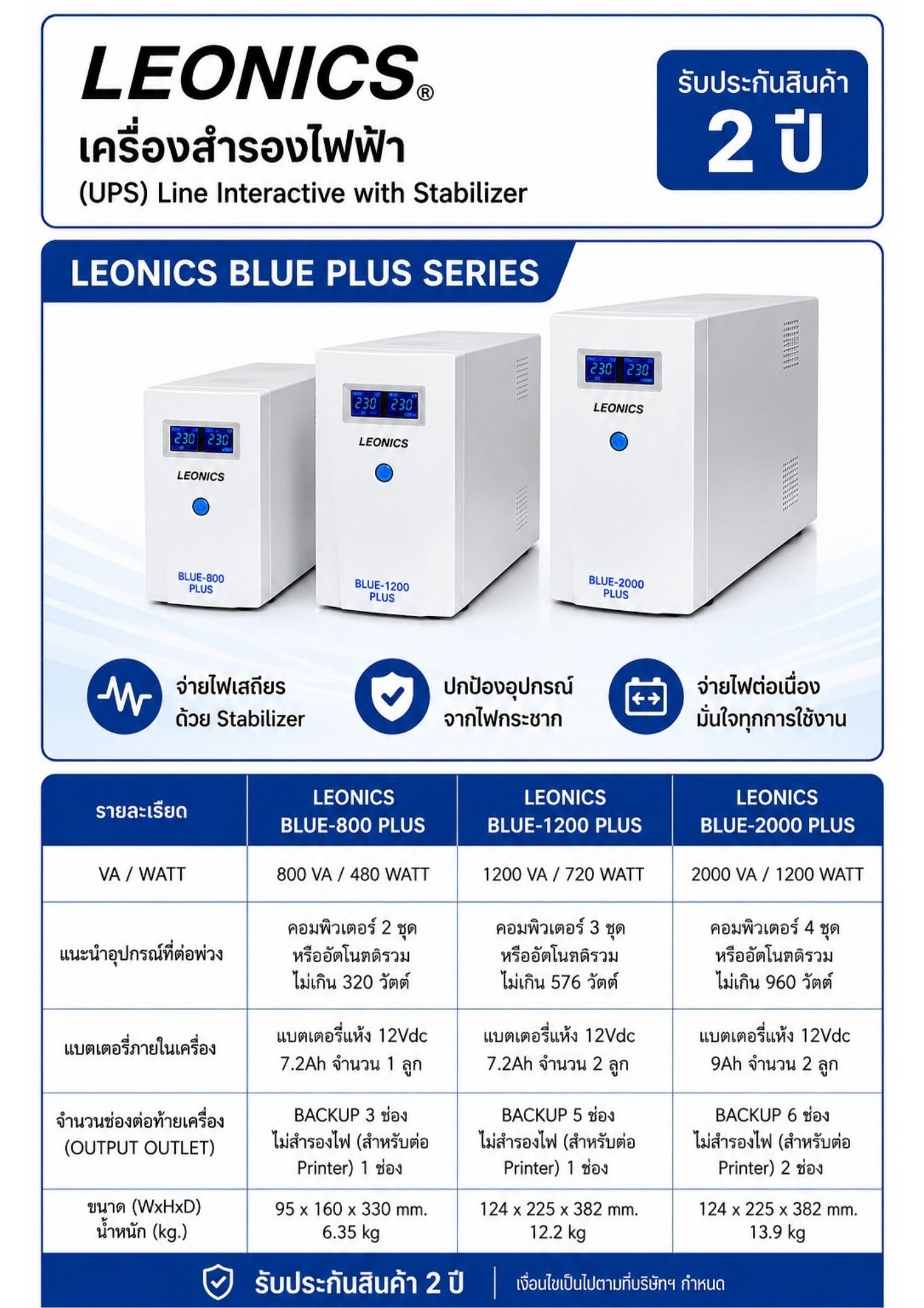 LEONICS UPS รุ่น BLUE-2000 PLUS กำลังไฟ 2,000 VA/1,200 วัตต์