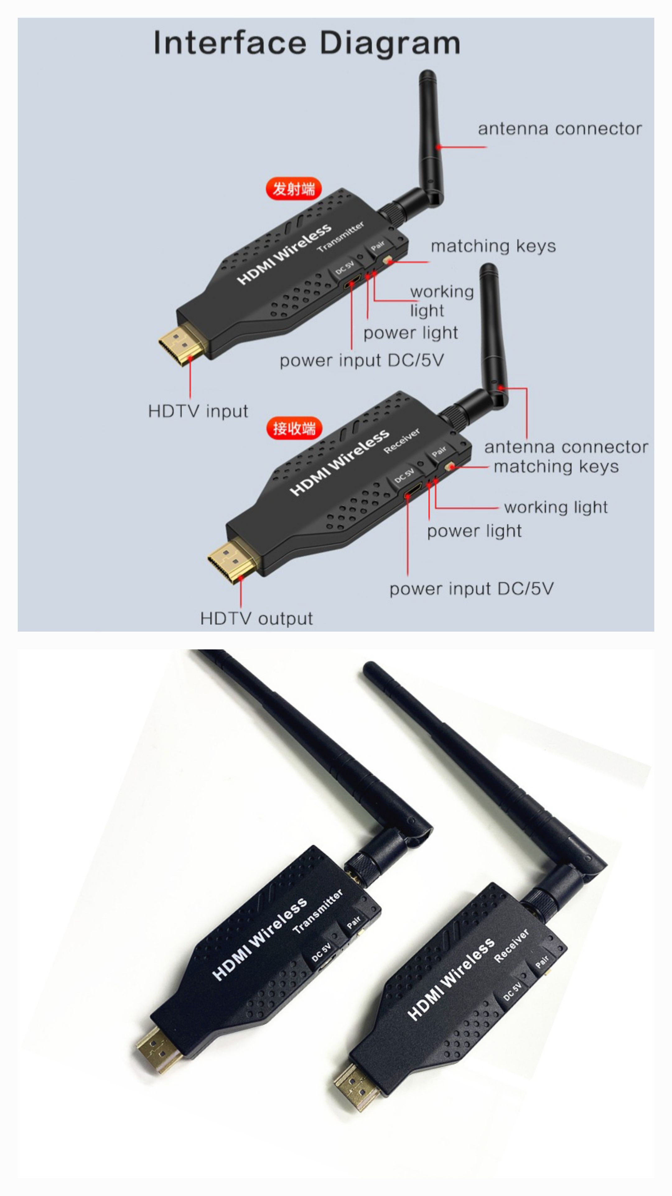 HDMI Wireless Extender 50M [TX+RX]