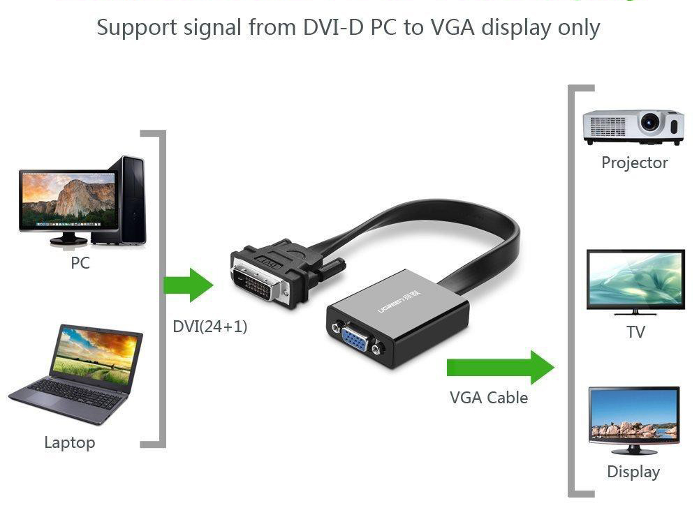 UGREEN ADAPTER DVI-D TO VGA Active