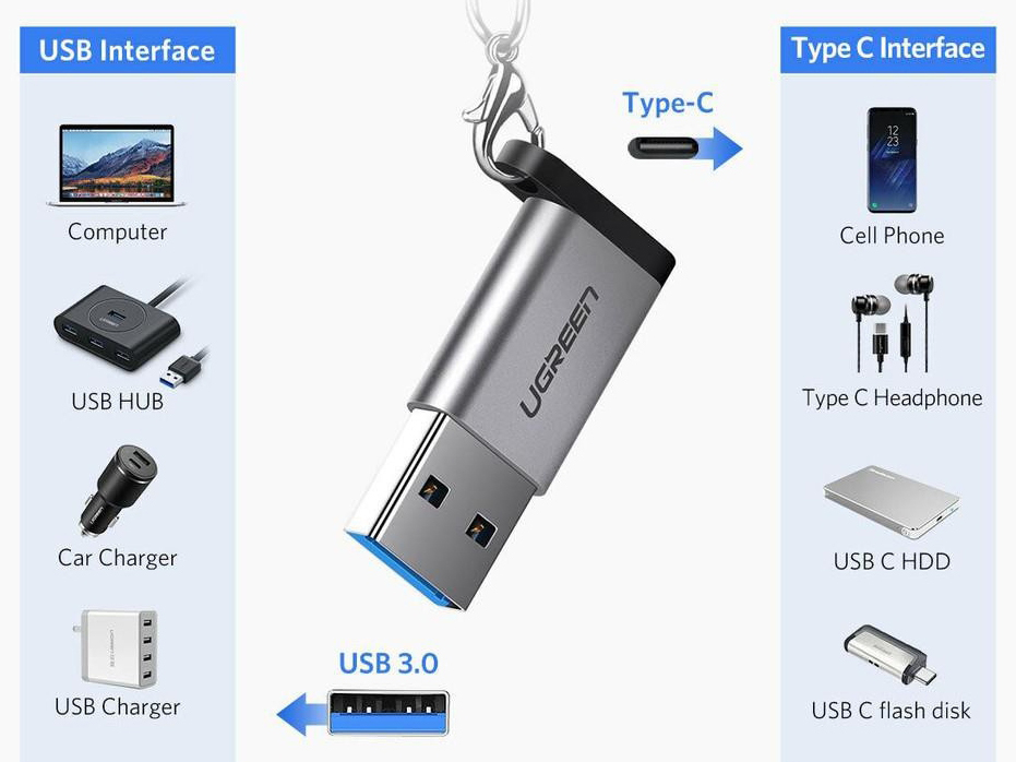 UGREEN 50533 USB-A TO USB-C ADAPTER