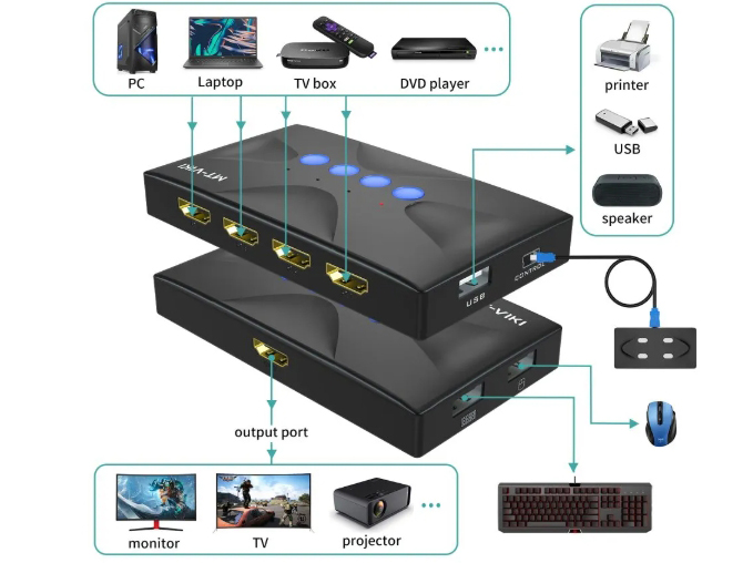 MT-ViKI USB KVM SWITCH 4port HDMI 4K@30Hz. Model: MT-HK04