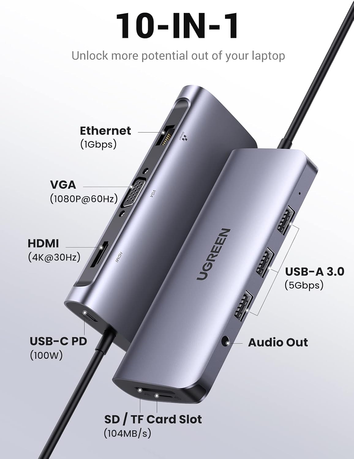 UGREEN 80133 อะแดปเตอร์ฮับ USB C HUB 10 in 1 แปลงสัญญาณภาพ UGREEN 80133 อะแดปเตอร์ฮับ USB C HUB 10 in 1 แปลงสัญญาณภาพ