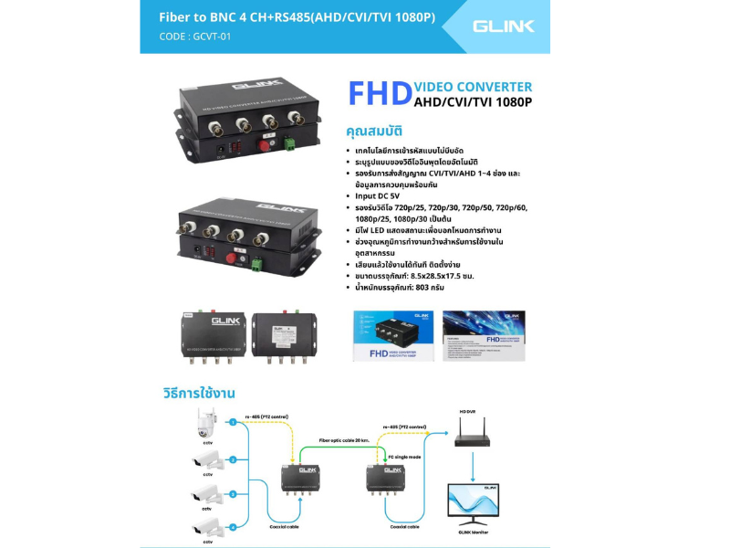 GCVT-01 GLINK FIBER VIDEO MEDIA CONVERTER 4CH GCVT-01 GLINK FIBER VIDEO MEDIA CONVERTER 4CH
