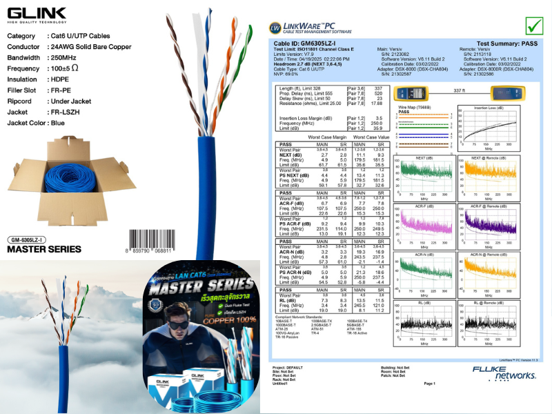Glink GM-6305LZ-1 Cable Lan Cat6 LSZH Master Series 305M (Indoor) Glink GM-6305LZ-1 Cable Lan Cat6 LSZH Master Series 305M (Indoor)