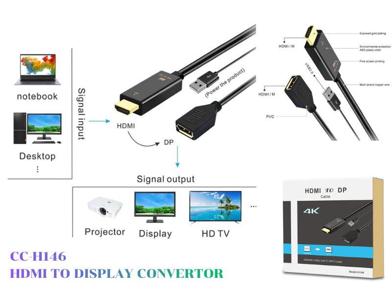HDMI TO DISPLAY PORT CONVERTER + USB POWER model H146