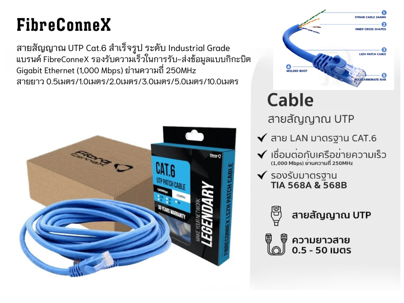 สายสัญญาณUTP Cat.6 สำเร็จรูป ระดับ Industrial Grade แบรนด์ FibreConneX ยาว 1.0เมตร