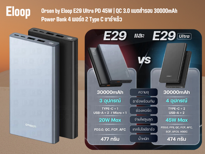 แบตเตอรี่สำรอง ORSEN BY ELOOP E29ULTRA สีดำ 30000MAH PD 45W