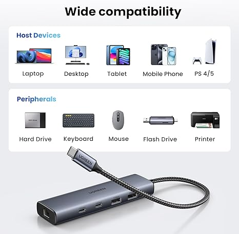 UGREEN USB-C 6-in-1 Multiport Adapter รุ่น 45320