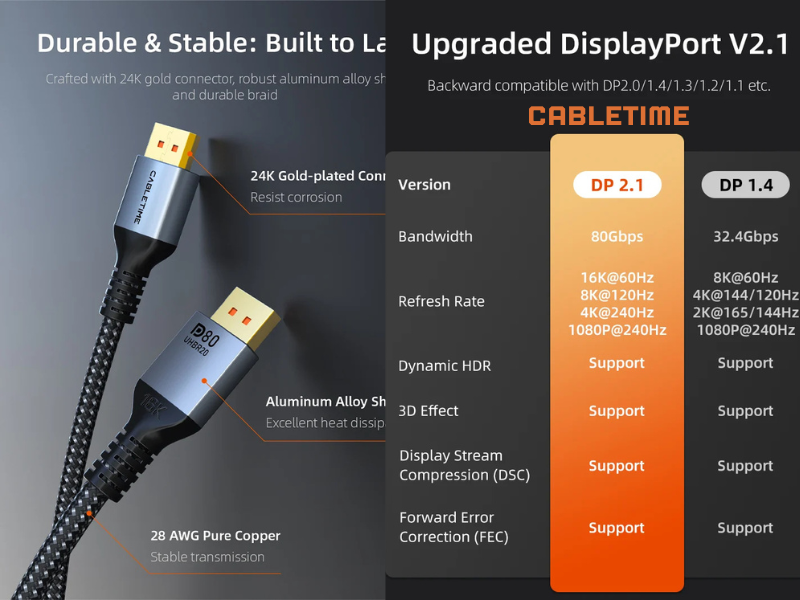 CABLETIME DisplayPort V2.1 Cable 8K@120Hz สายยาว 3เมตร