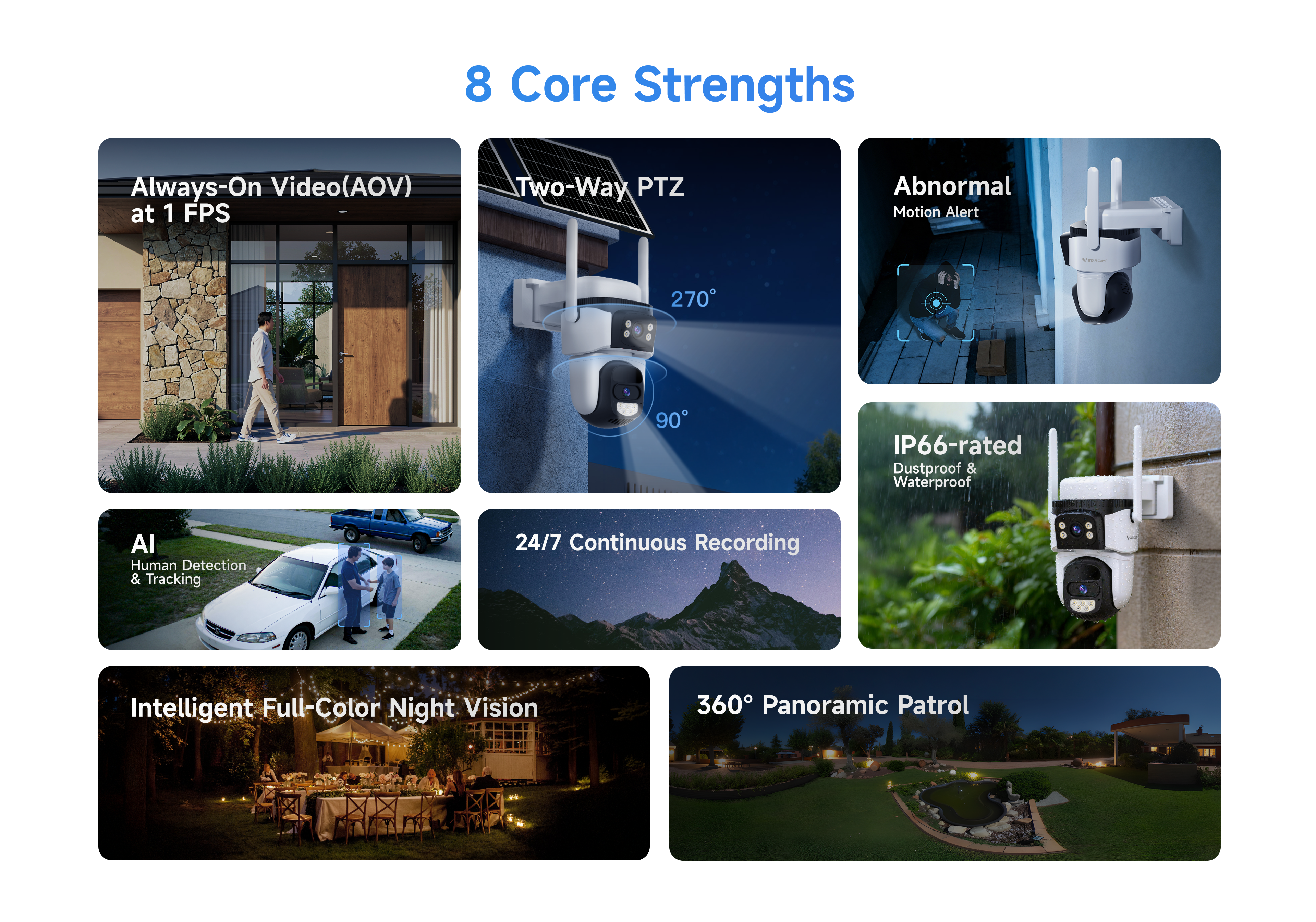 กล้องวงจรปิด VStarcam รุ่น AG621DR กล้องรักษาความปลอดภัยแบบ Dual Lens