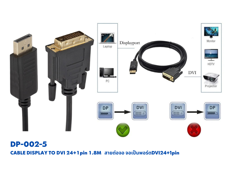 CABLE DISPLAY PORT TO DVI24+1pin Mail/Mail สายยาว 1.8เมตร